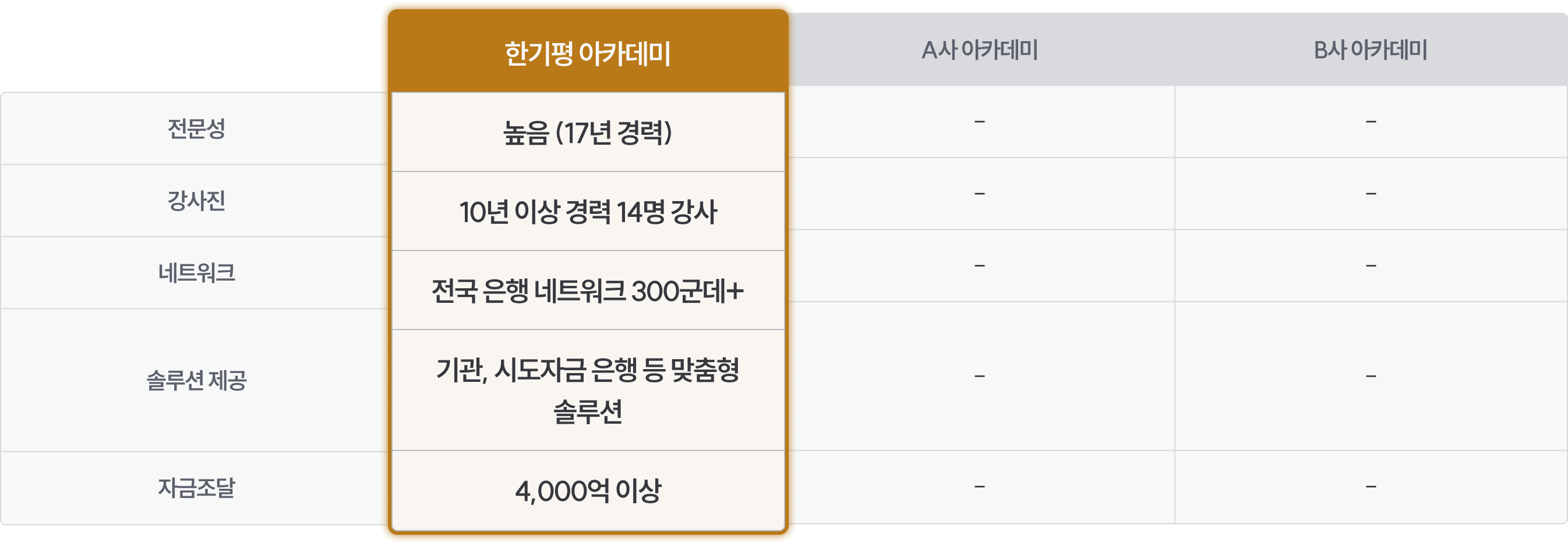 한기평 아카데미 특별한 차이